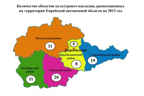 map_region_eao_scheme